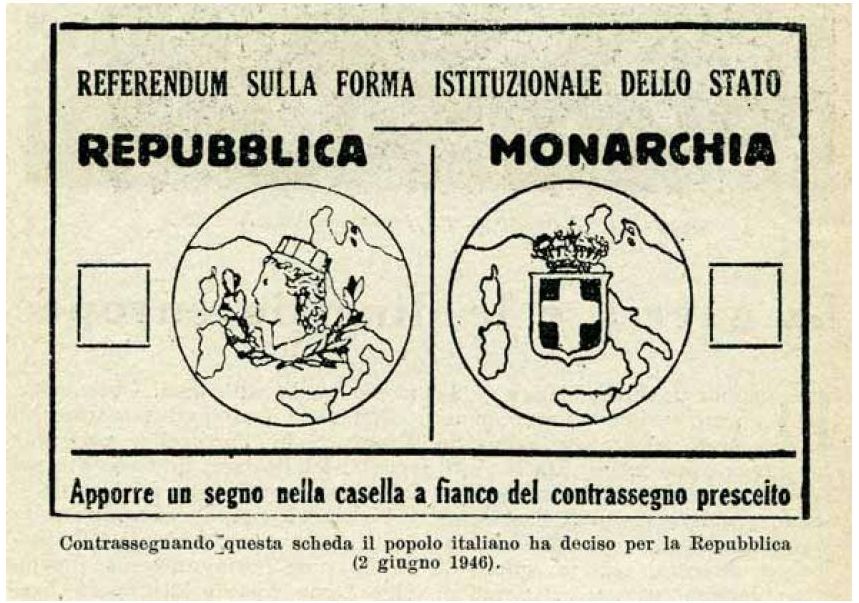 2 Giugno 1946: i risultati del Referendum istituzionale e dell’elezione della Costituente a Ruvo